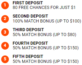 zodiac casino deposit bonus